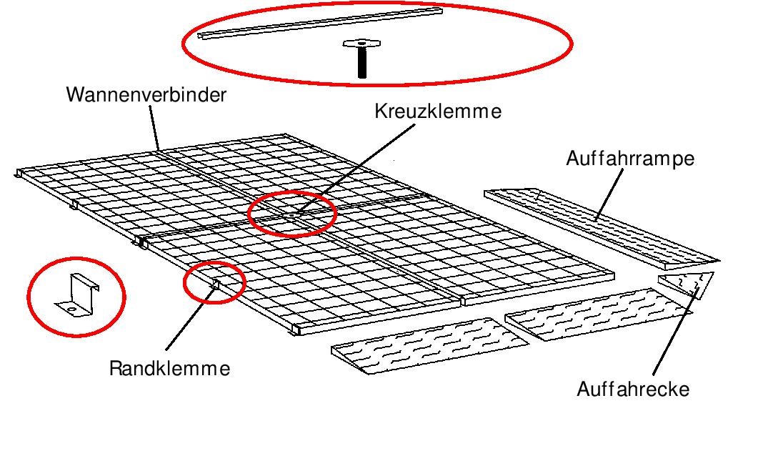 Rand- und Kreuzklemmen