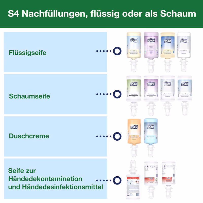 561600 Tork Spender für Seifen und Händedesinfektionsmittel S4 mit Intuition Sensor - weiss