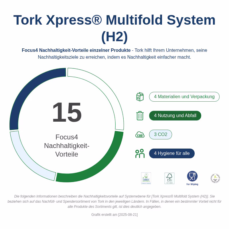 552000 Tork Xpress© Spender für Multifold Handtücher