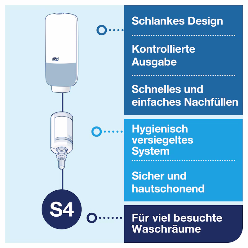 561600 Tork Spender für Seifen und Händedesinfektionsmittel S4 mit Intuition Sensor