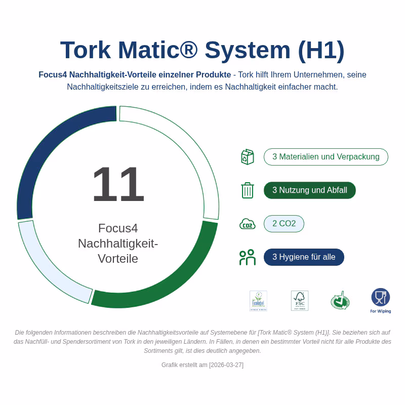290099 Tork Matic Handtuchrolle aus recyceltem Material