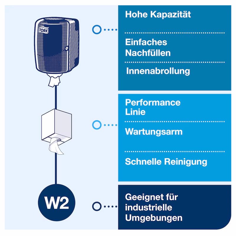 653000 Tork Maxi Innenabrollungsspender
