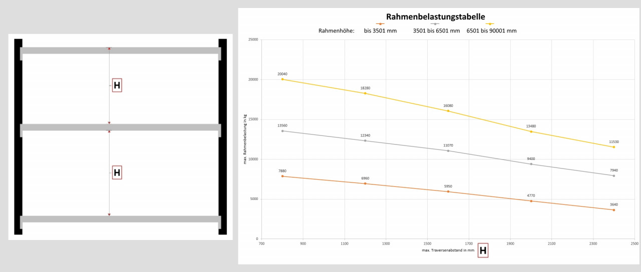 Belastungsdiagramm