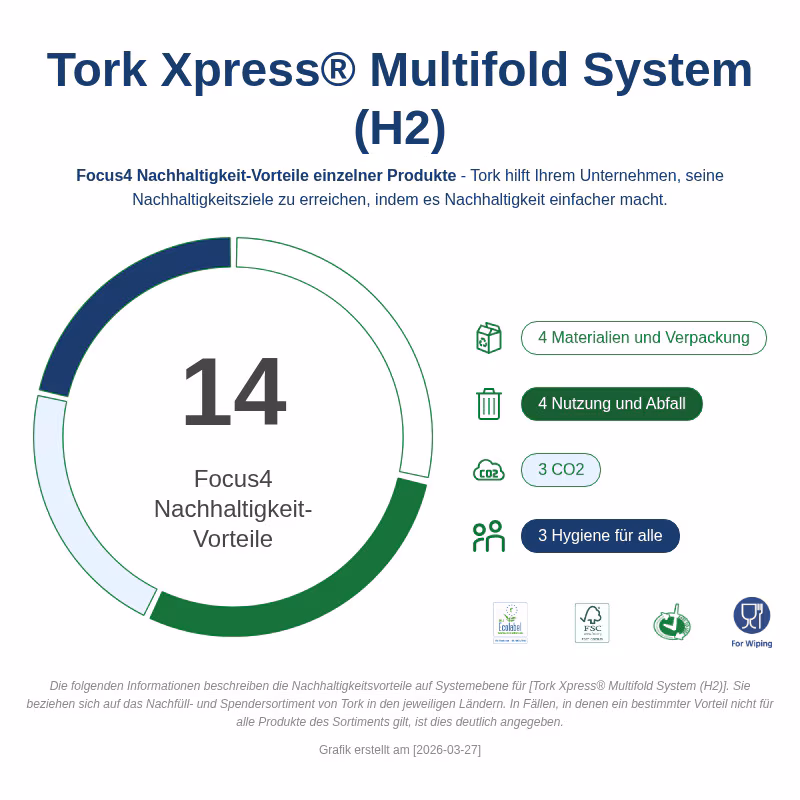 120454 Tork Xpress® komprimierte weiche Multifold-Papierhandtücher
