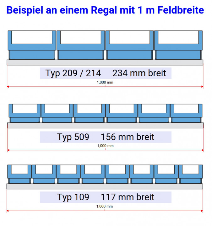 Aufteilung-im-Regal Beispiel an einem 1000 mm Regal