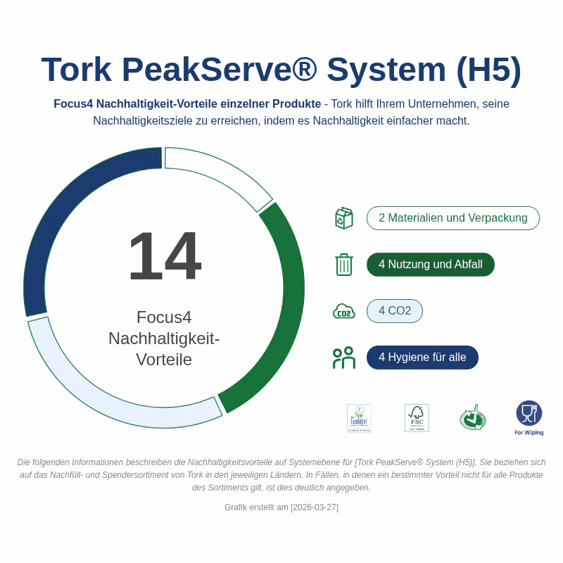 552550 Tork PeakServe® Mini-Spender für Endlos™ Papierhandtücher H5 - weiss