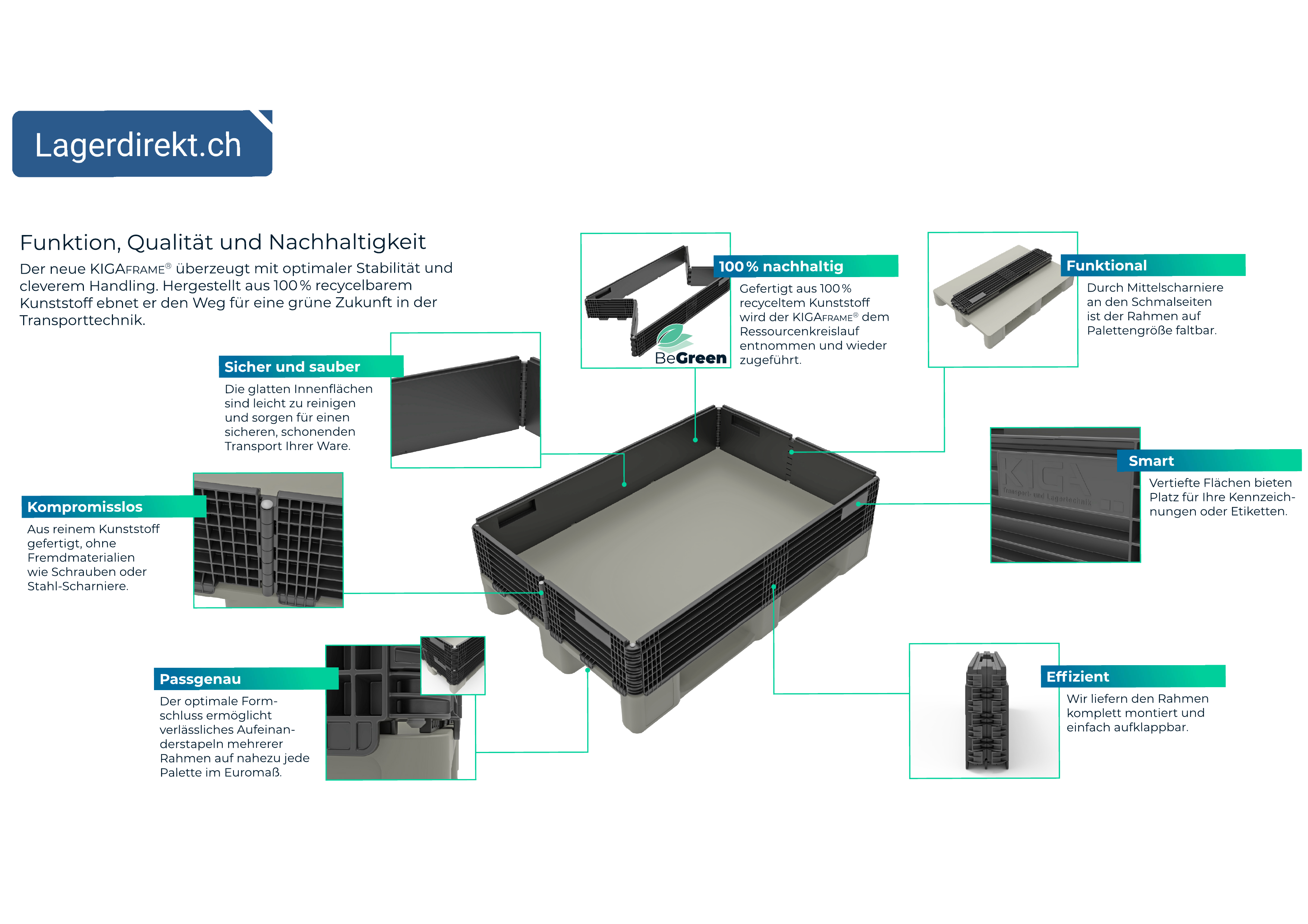 Palleten-Aufsatzrahmen aus 100% recyceltem Material