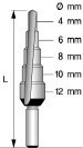 Stufenbohrer 4-12 0/5