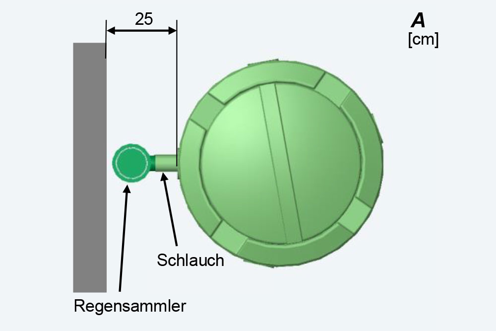 Positionierung Regensäule