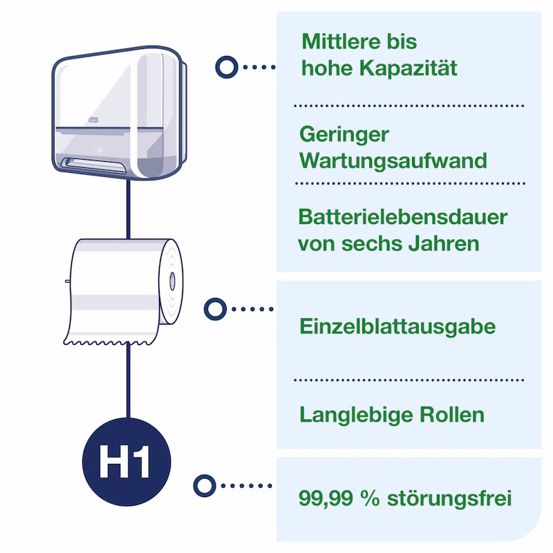 551100 Tork Matic® Sensorspender für Rollenhandtücher