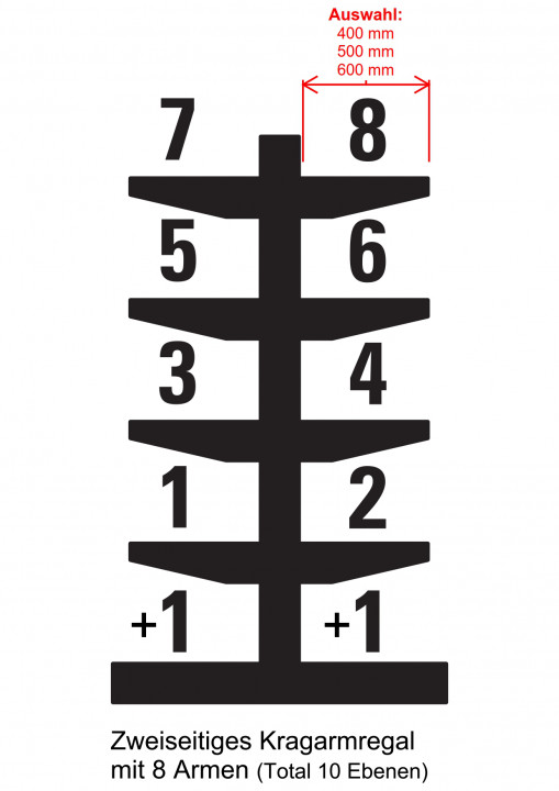 Schema zweiseitiges Regal