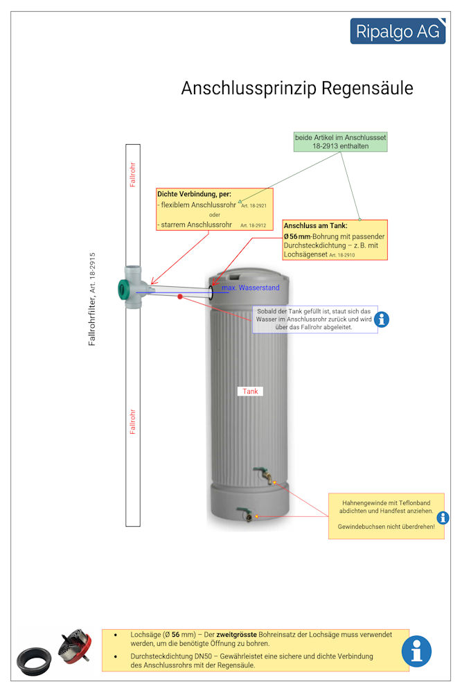 Installationsansicht Regensäule Ripalgo