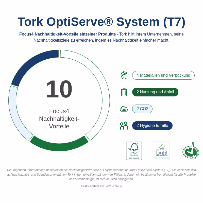 472640 Tork OptiServe® hülsenlosen Toilettenpapier aus recyceltem Material