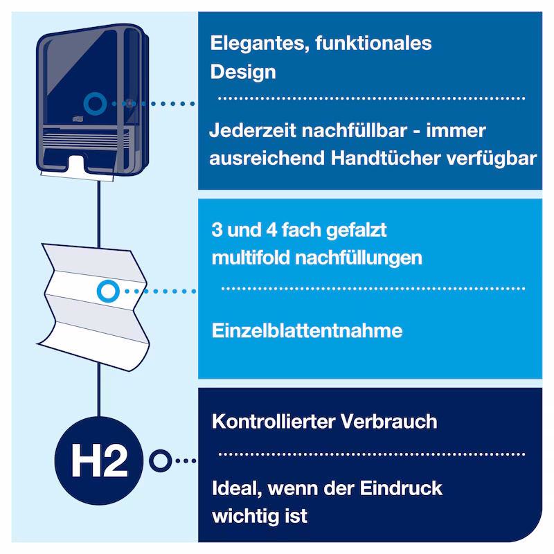 552008 Tork Xpress© Spender für Multifold Handtücher