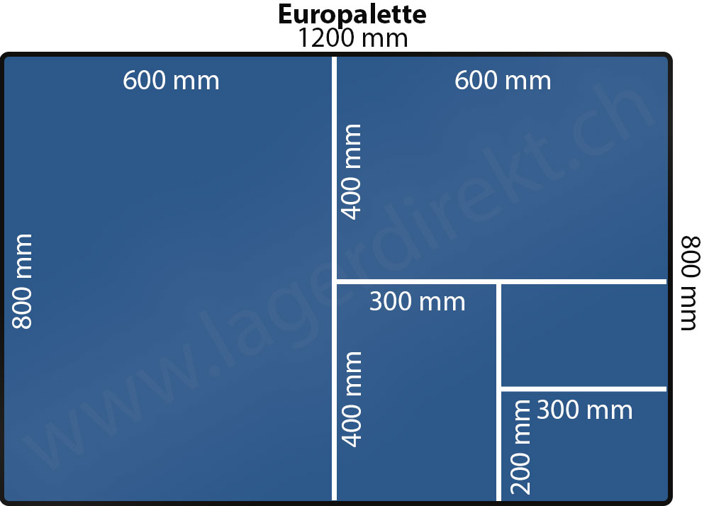 Infografik Europaletten und Eurobox Format - lagerdirekt.ch